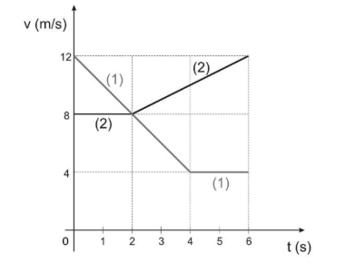 Figura da questão de Física