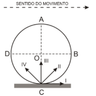 Figura da questão de Física