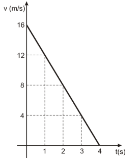 Figura da questão de Física