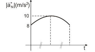 Figura da questão de Física
