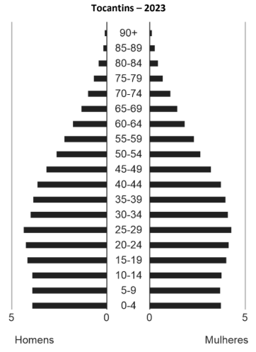 Figura da questão de Geografia