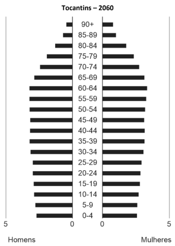Figura da questão de Geografia