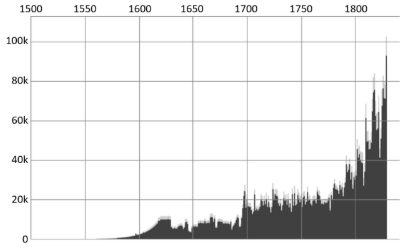 Figura da questão de História