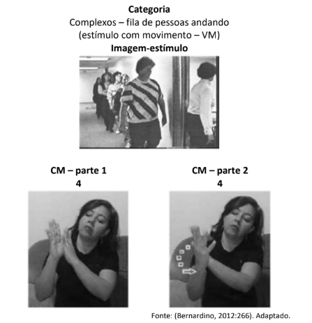 Figura da questão de Libras