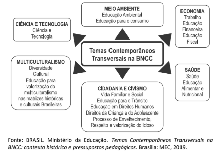 Figura da questão de Matemática