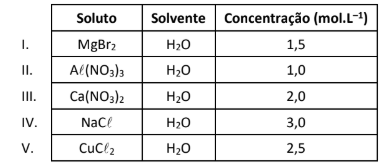Figura da questão de Química