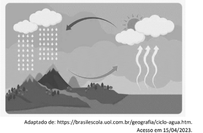 Figura da questão de Química