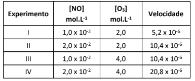 Figura da questão de Química