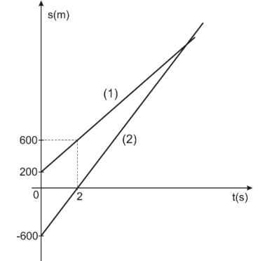 Figura da questão de Física