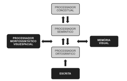 Figura da questão de Libras