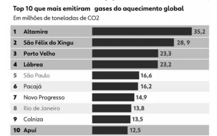 Figura da questão de Biologia