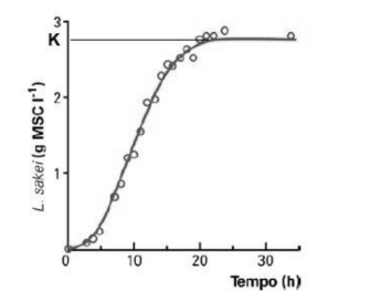 Figura da questão de Biologia