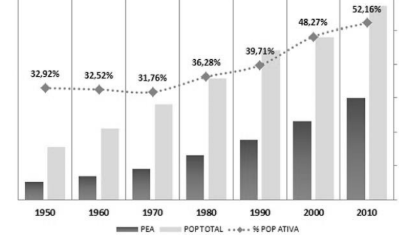 Figura da questão de História
