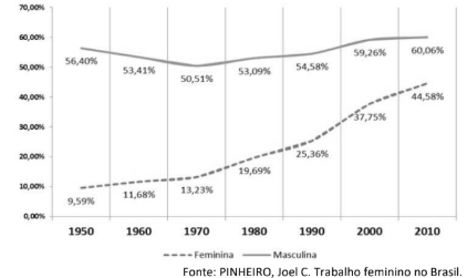 Figura da questão de História