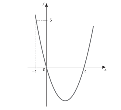 Figura da questão de Matemática