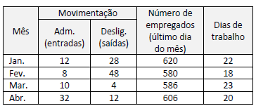 Figura da questão de Conhecimentos Específicos