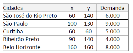 Figura da questão de Logística