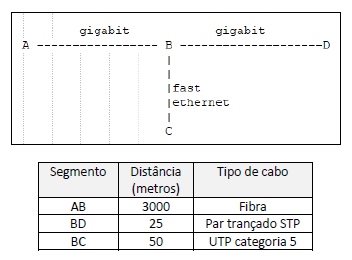 Figura da questão de Tecnologia da Informação - Suporte