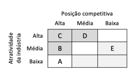 Figura da questão de Administração