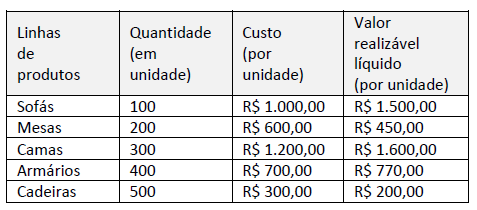 Figura da questão de Contabilidade