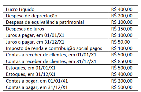 Figura da questão de Contabilidade