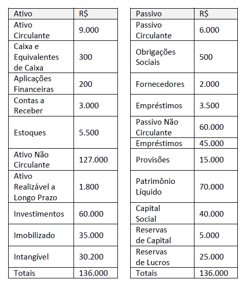 Figura da questão de Contabilidade