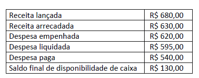 Figura da questão de Contabilidade
