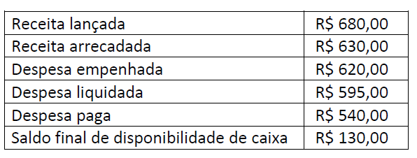 Figura da questão de Economia