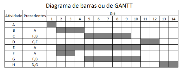 Figura da questão de Engenharia Civil