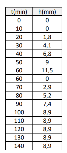 Figura da questão de Engenharia Civil