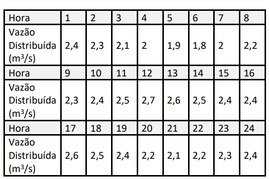 Figura da questão de Engenharia Civil
