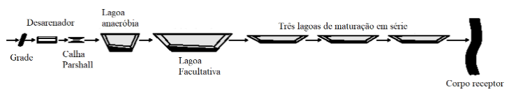 Figura da questão de Engenharia Civil