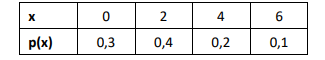 Figura da questão de Noções de Estatística