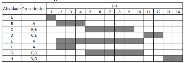 Figura da questão de Engenharia Civil