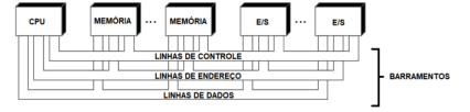 Figura da questão de Arquitetura de Computadores