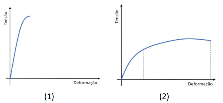 Figura da questão de Engenharia Mecânica