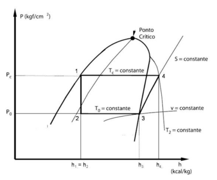 Figura da questão de Engenharia Mecânica