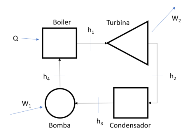 Figura da questão de Engenharia Mecânica