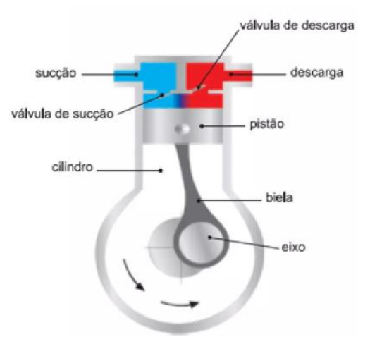 Figura da questão de Engenharia Mecânica