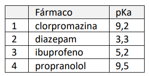 Figura da questão de Farmácia