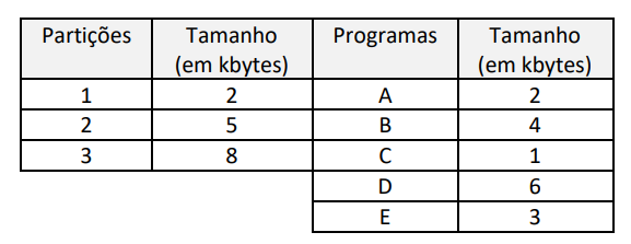 Figura da questão de Tecnologia da Informação