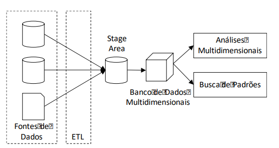 Figura da questão de Tecnologia da Informação