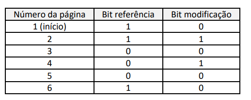 Figura da questão de Tecnologia da Informação