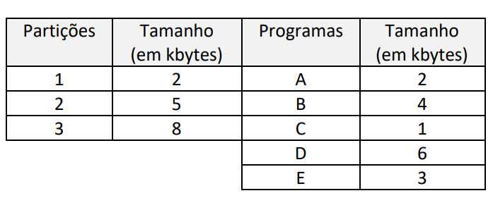 Figura da questão de Tecnologia da Informação