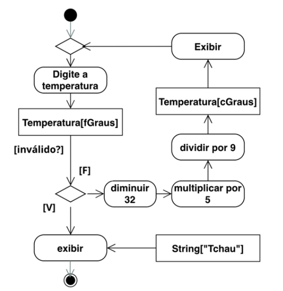 Figura da questão de Tecnologia da Informação
