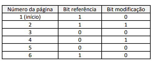 Figura da questão de Tecnologia da Informação