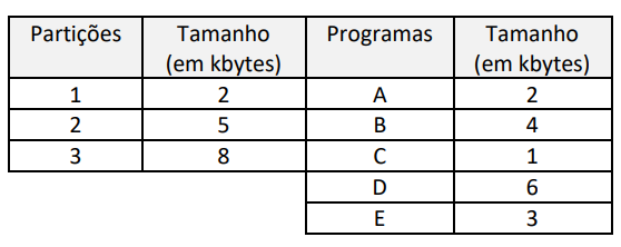 Figura da questão de Tecnologia da Informação