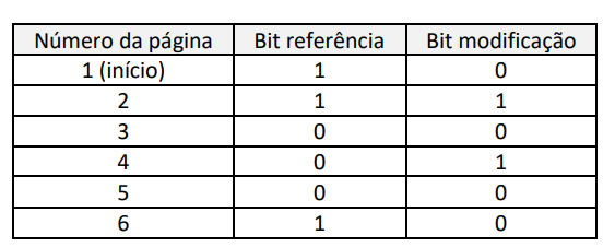 Figura da questão de Tecnologia da Informação