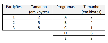 Figura da questão de Tecnologia da Informação