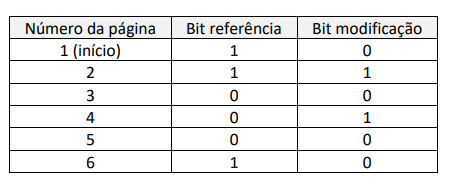 Figura da questão de Tecnologia da Informação